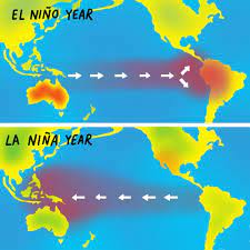 El Niño and La Niña Understanding the Oceanic Phenomena